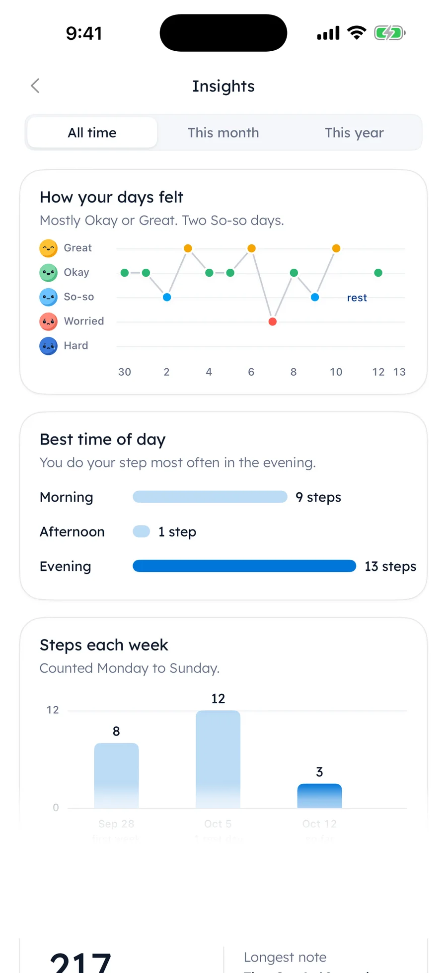 Yumemira Insights with Pro: How your days felt, mostly Okay or Great; Best time of day, with 13 steps in the evening; and steps each week, 8, 12 and 3